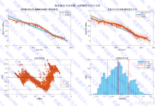 基于LSTM长短期记忆神经网络的轴承剩余寿命预测MATLAB实现-171主机测评