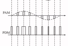 脉冲调制(Pulse Modulation)-171主机测评