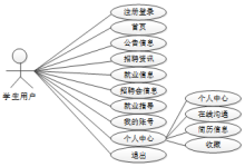 基于WEB的高校就业服务平台设计与实现—免费毕设源码分享53832-171主机测评