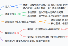 7. 供应链与制造过程术语:“周期时间”-171主机测评