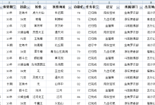 Excel动态查询大升级:抛弃VLOOKUP,用INDEX+SMALL+定义名称构建更智能的方案-171主机测评