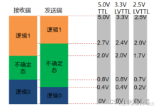 高低电平范围以及灌电流/拉电流/吸电流模型-171主机测评