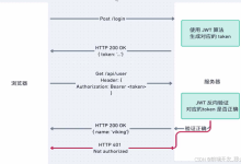 前端开发中支持跨域的HTML标签和属性（附：前端常见缓存机制跨域性和实际跨域需求总结）-171主机测评