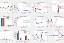 【微实验】机器学习之集成学习 GBDT和XGBoost 附 matlab仿真代码 复制即可运行-171主机测评