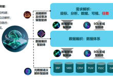2026年数智化展望:以业务流程为核心,融合“AI+数据”重塑企业管理全链路的智能革命-171主机测评