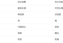 ESP32开发板创建同步WebServer网页服务器-171主机测评