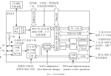 例说FPGA：可直接用于工程项目的第一手经验【3.1】-171主机测评