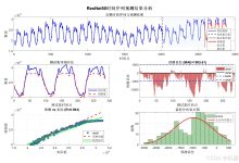 基于ResNet50网络的时间序列预测,对未来时间步进行多步预测,MATLAB代码-171主机测评