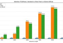 从零开始用自定义 Triton 内核编写 FlashAttention-2-171主机测评