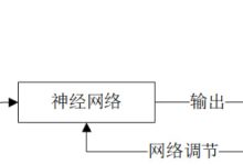 【状态估计】【扩展卡尔曼滤波算法的神经网络训练】BP神经网络、扩展卡尔曼滤波EKF+BP、粒子滤波PF轨迹估计研究(Matlab代码实现)-171主机测评