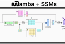 Mamba-3 深度剖析 - 02. SSM 基础回顾与演进 (Foundations of SSM)-171主机测评