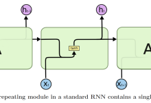 深度学习---长短期记忆网络LSTM-171主机测评