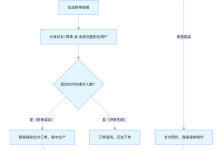 【CDA干货】拼好饭数据玩法大起底，低价生意如何持续？-171主机测评