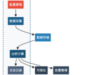 3.监控：从救火到预防的黄金法则-171主机测评