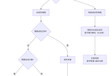 图像处理中的对比度增强与锐化-171主机测评