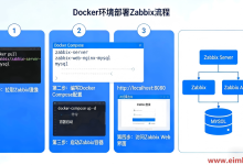 Docker容器化部署Zabbix监控系统完整指南-171主机测评