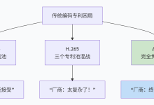 数字图像处理篇---AV1格式-171主机测评