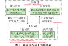 基于粒子群优化算法的配电网光伏储能双层优化配置模型[IEEE33节点]（选址定容）(Matlab代码实现)-171主机测评
