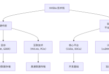 Kubernetes(k8s)部署NVIDIA显卡全流程 从驱动安装到Pod调用GPU(附完整YAML配置)-171主机测评
