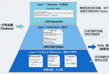 打破MCP的瓶颈:Agent Skills如何用渐进式披露重塑AI Agent架构-171主机测评