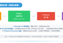 RocketMQ 从入门到精通:Java 生态消息中间件实战详解-171主机测评