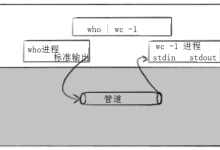 【Linux系统编程】(三十一)初识进程间通信 —— 管道与匿名管道,从原理到实战吃透经典 IPC-171主机测评