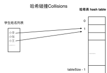 代码随想录第六天| 哈希表理论基础 242 有效的字母异位词 349 两个数组的交集 202 快乐数 1 两数之和-171主机测评