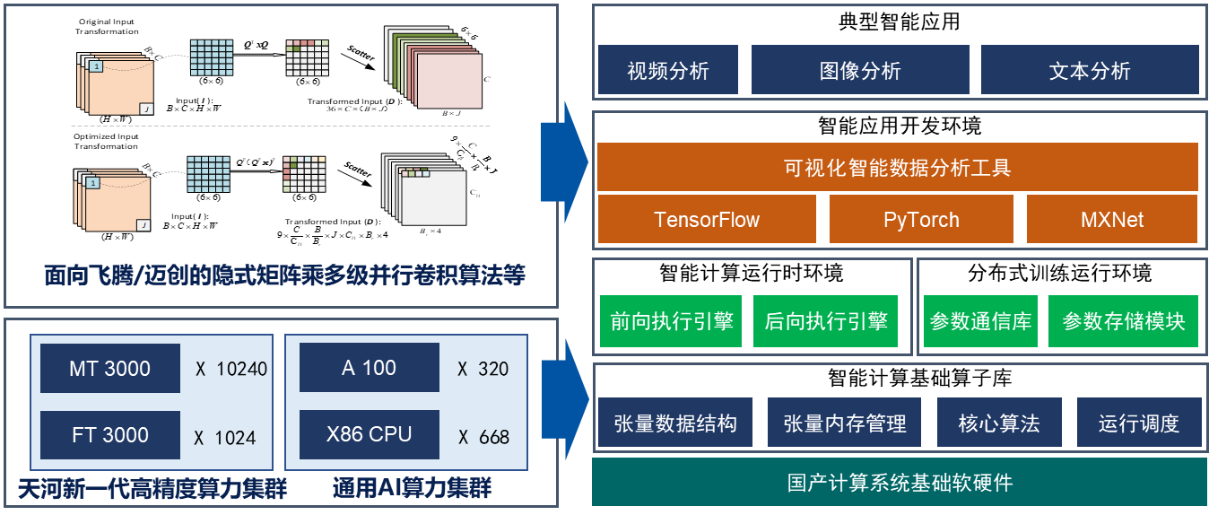 https://nscc.hnu.edu.cn/__local/0/6F/44/9C50C96CC919470EC6AA2020239_A338088C_16C58.png