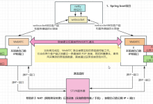 SpringBoot+Vue+Netty+WebSocket+WebRTC 视频聊天实现-171主机测评