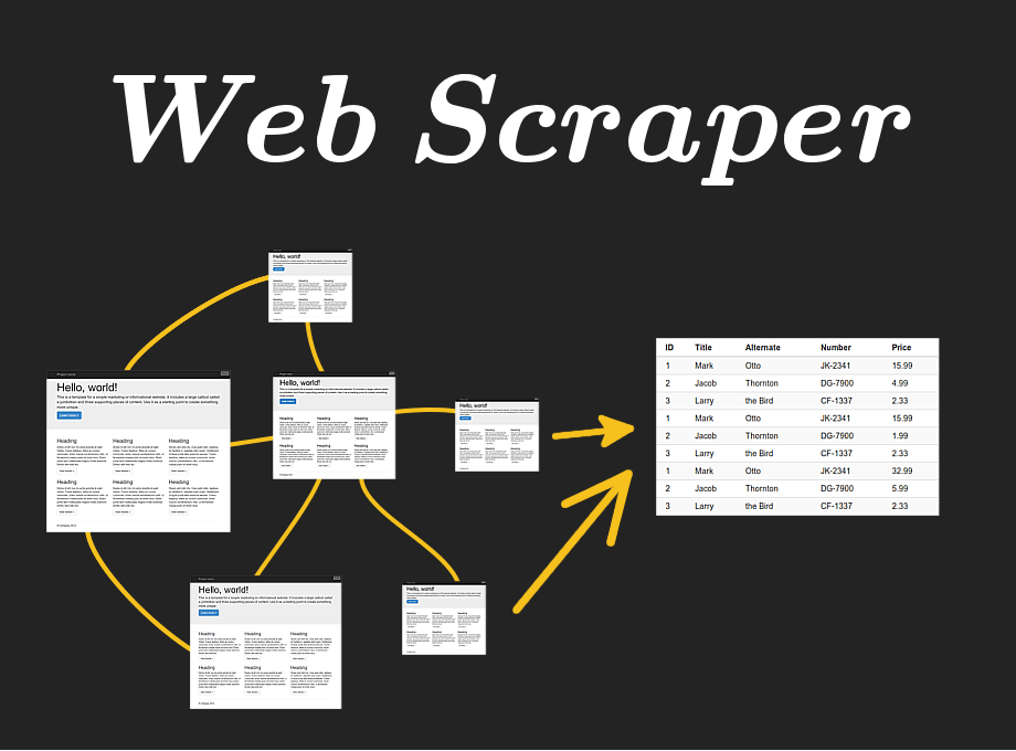Web Scraper数据提取效果展示