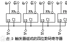 第 1 章:寄存器、触发器与 Memory‑Mapped I/O(硬件基础)-171主机测评