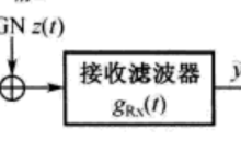 【MIMO-OFDM系列】二、OFDM技术-171主机测评