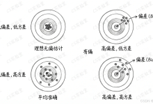 统计推断的核心：从无偏性到偏差-方差权衡-171主机测评
