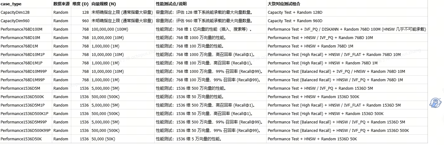 点击图片可查看完整电子表格