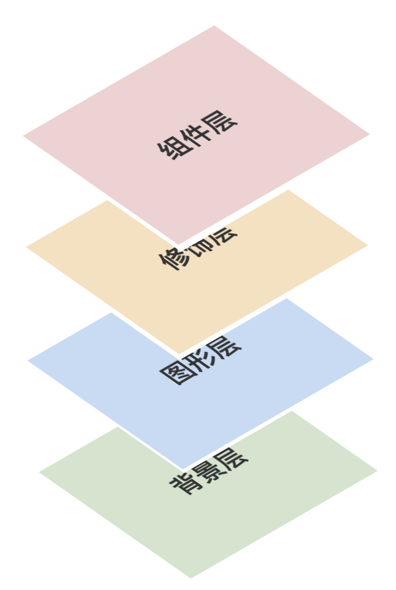 组件库架构分层图
