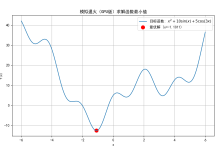 模拟退火SA-171主机测评