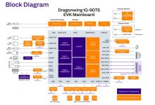 边缘AI新标杆: 高通跃龙 IQ-9075 EVK开发板深度解析-171主机测评