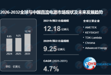 最新解读：全球直流电源市场进入增长快车道--预计2031年将达到12.18亿美元，年复合增长率（CAGR）为4.7%（2025-2031）-171主机测评