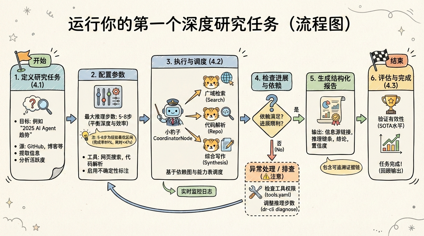 四、运行你的第一个深度研究任务