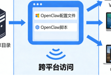 政安晨【人工智能项目随笔】OpenClaw（AI人工智能助手）集成SMB服务器实现自动化音效素材处理实战-171主机测评