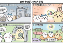 个人博客网站搭建day3--Spring Boot JWT Token 认证配置的完整实现详解(漫画解析)-171主机测评