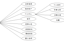 【关注可白嫖源码】高校贫困学生资助管理系统-171主机测评