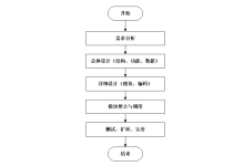 【关注可白嫖源码】基于SSM的志愿者管理系统的设计与实现-171主机测评