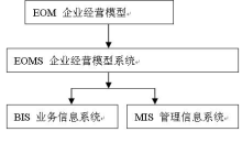 EOM(Enterprise Operating Model企业经营模型)设计思路(之四)--SMP(软件制作平台)语言基础知识之六十二-171主机测评