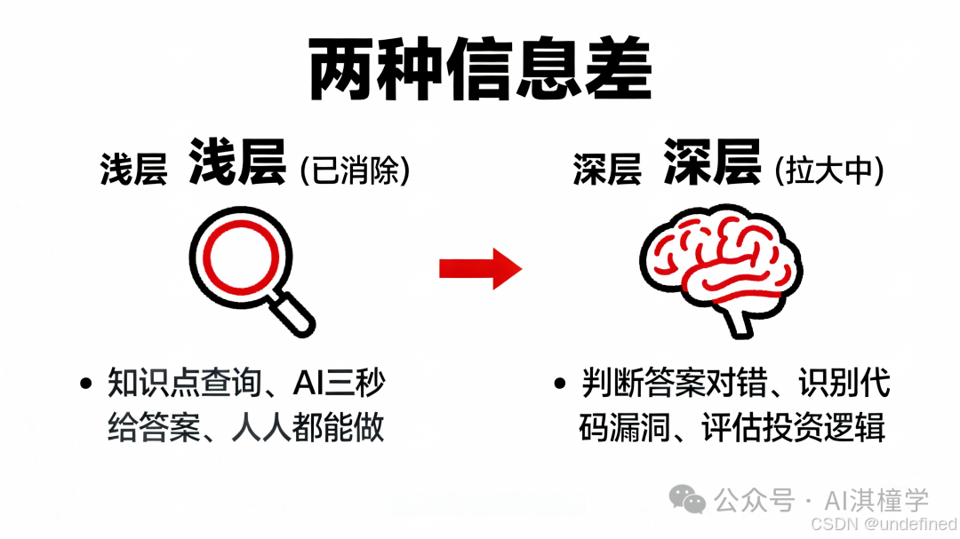 24小时时间线