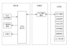 基于物联网的超市智能自助购物系统设计（论文+源码）-171主机测评