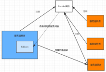 Ribbon&LoadBalancer负载均衡原理-171主机测评