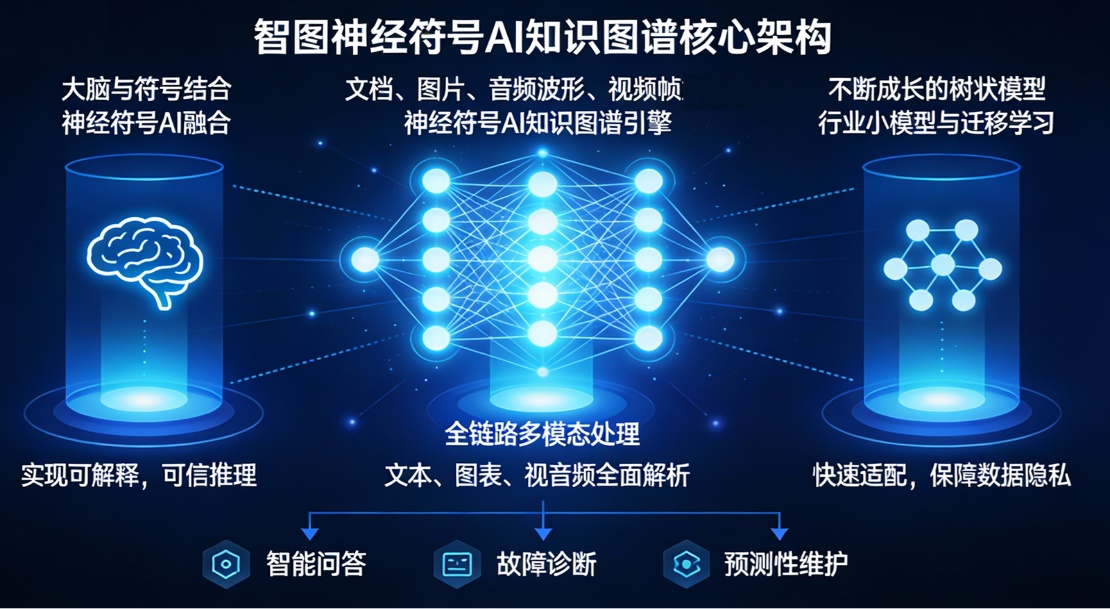智图神经符号AI知识图谱核心架构