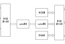 基于GSM模块风速温湿度多采集系统（有完整资料）-171主机测评