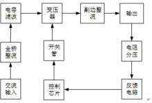 多路输出单端反激开关电源的设计(论文+源码)-171主机测评
